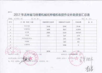 2017年吉林省馬鈴薯機(jī)械化種植和收獲作業(yè)補(bǔ)助資金匯總表