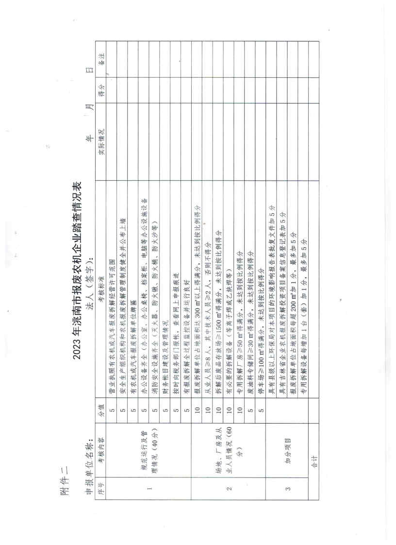 關于申報2023年洮南市報廢農機回收企業(yè)的通知_Page5.jpg