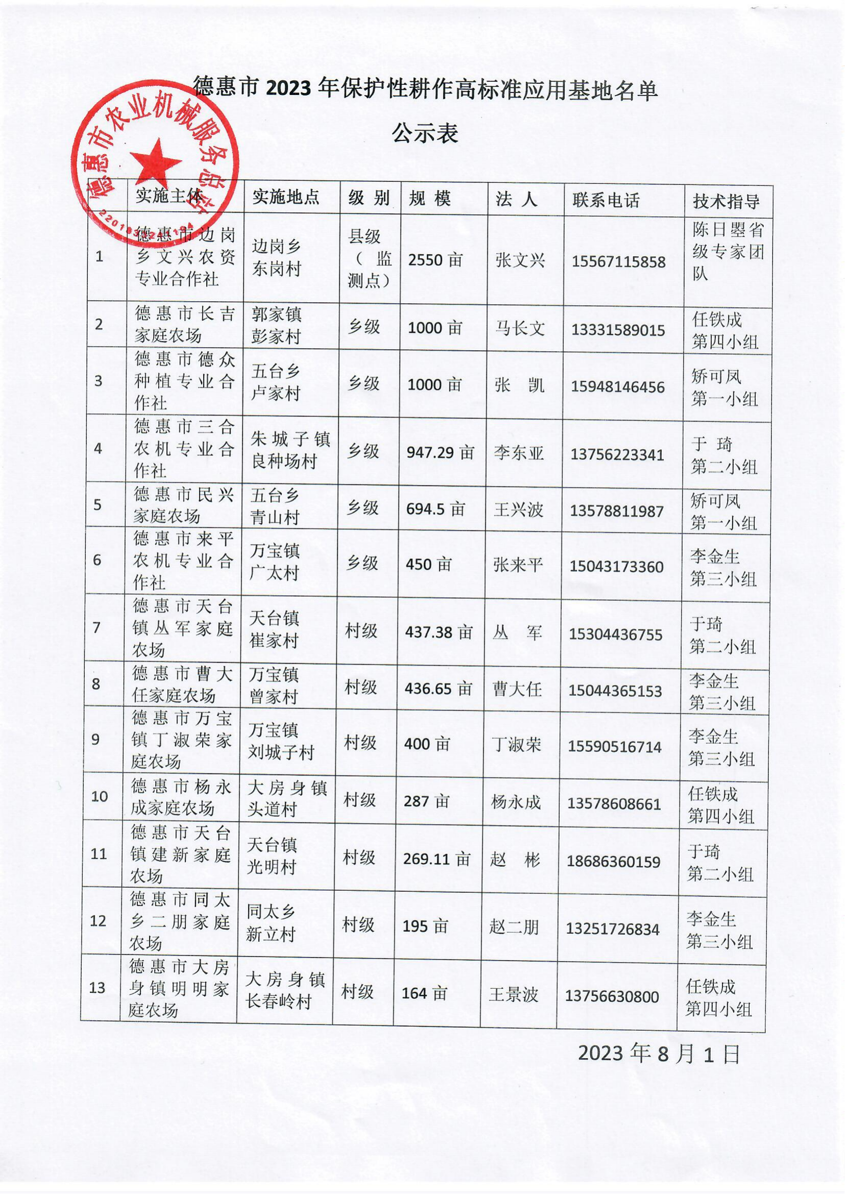 德惠市2023年保護性耕作高標準基地名單公示表_00(1).png